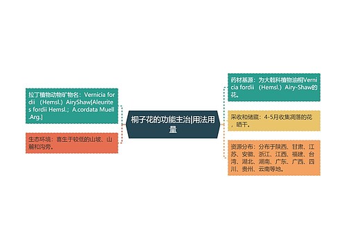 桐子花的功能主治|用法用量