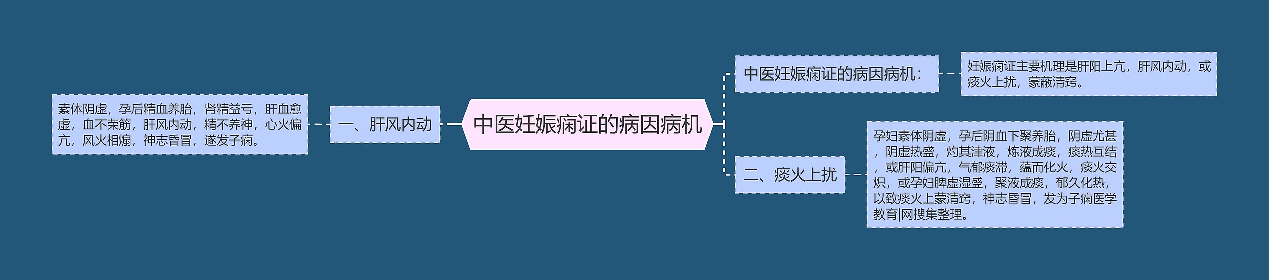 中医妊娠痫证的病因病机 中医妊娠痫证的病因病机