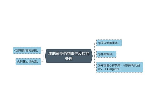 洋地黄类药物毒性反应的处理