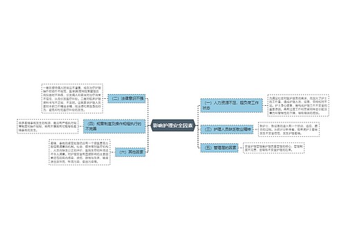 影响护理安全因素