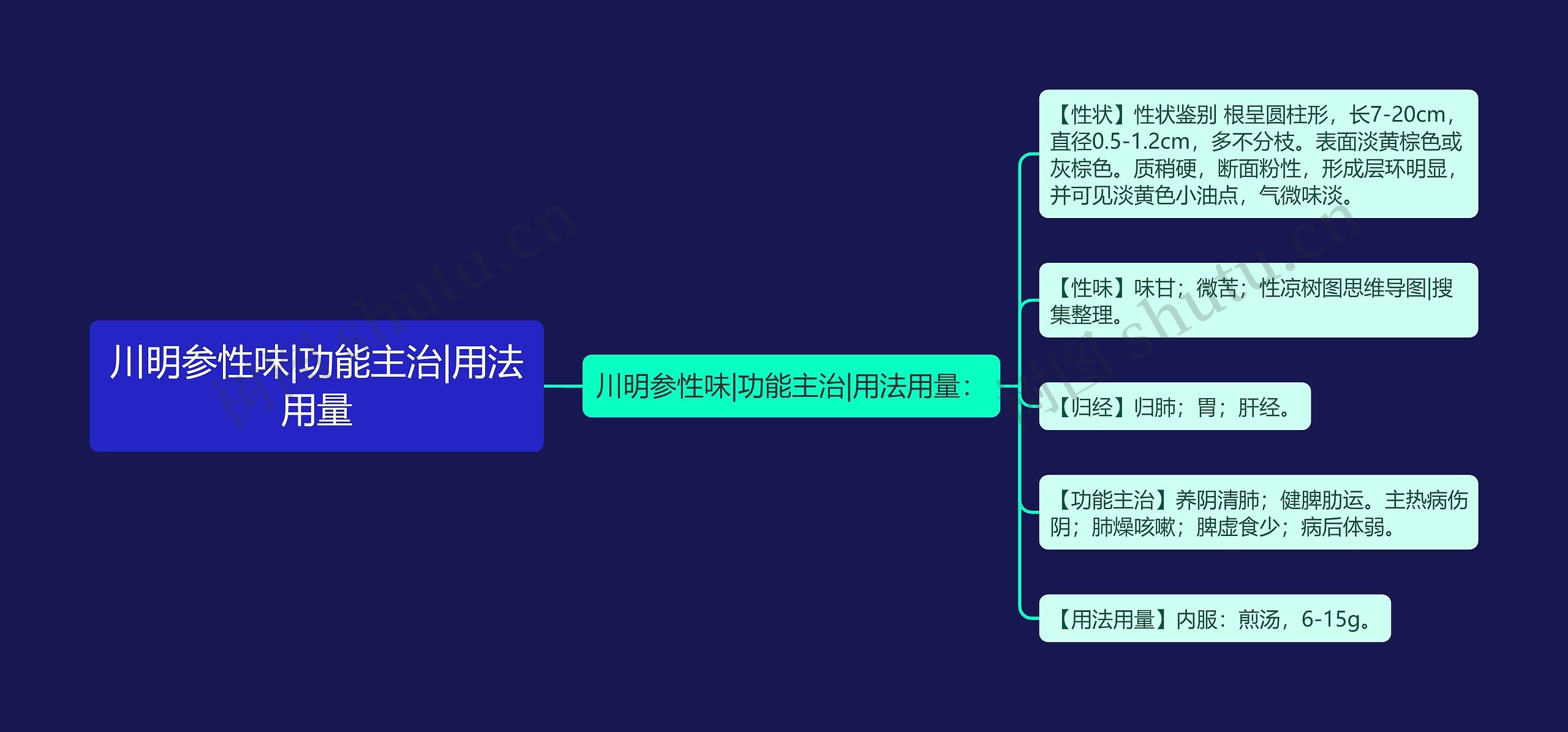 川明参性味|功能主治|用法用量