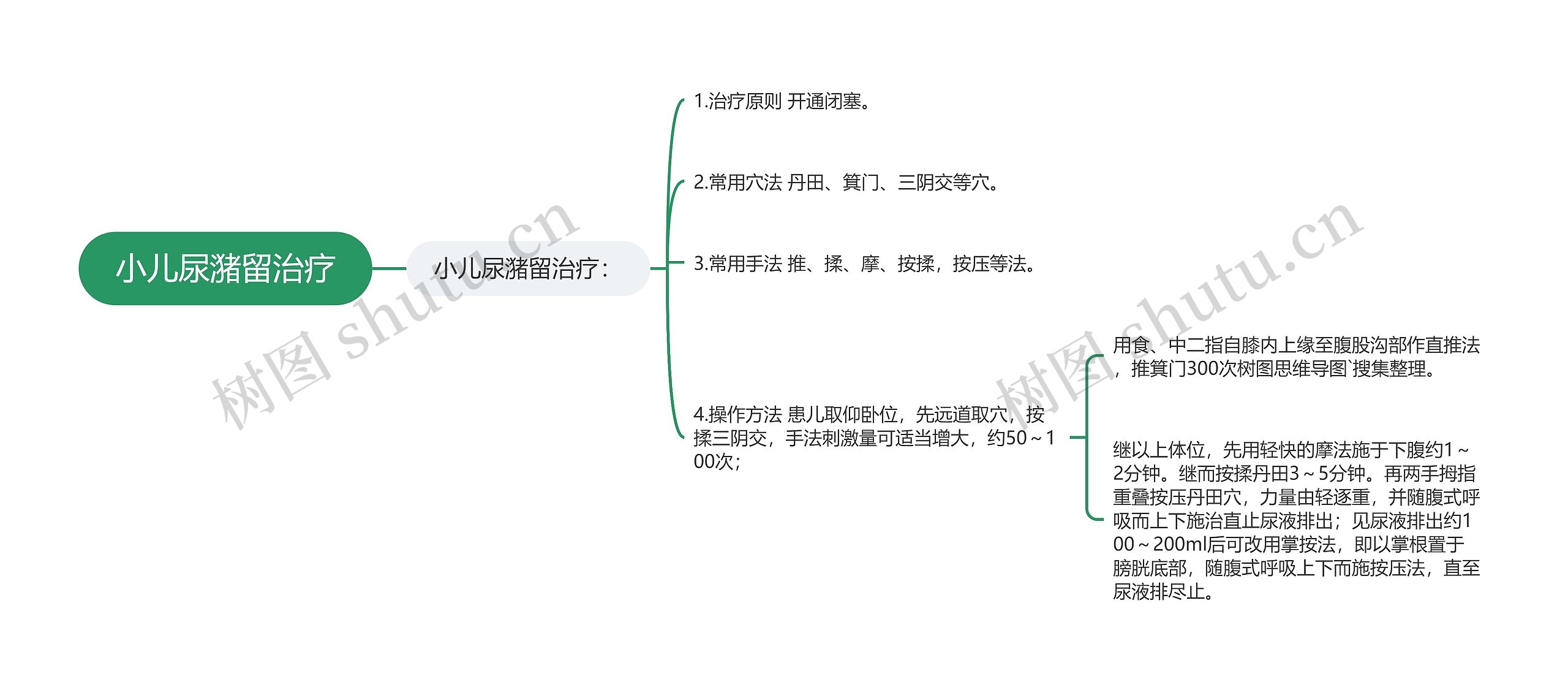 小儿尿潴留治疗思维导图