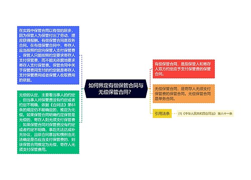 如何界定有偿保管合同与无偿保管合同？