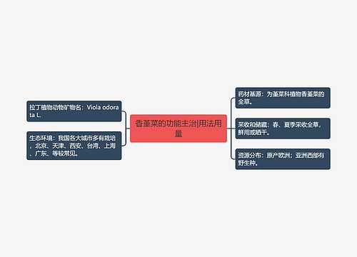 香堇菜的功能主治|用法用量