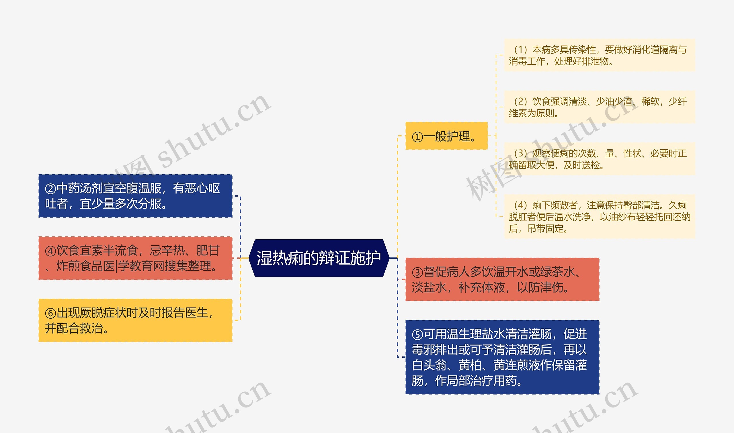 湿热痢的辩证施护 湿热痢的辩证施护