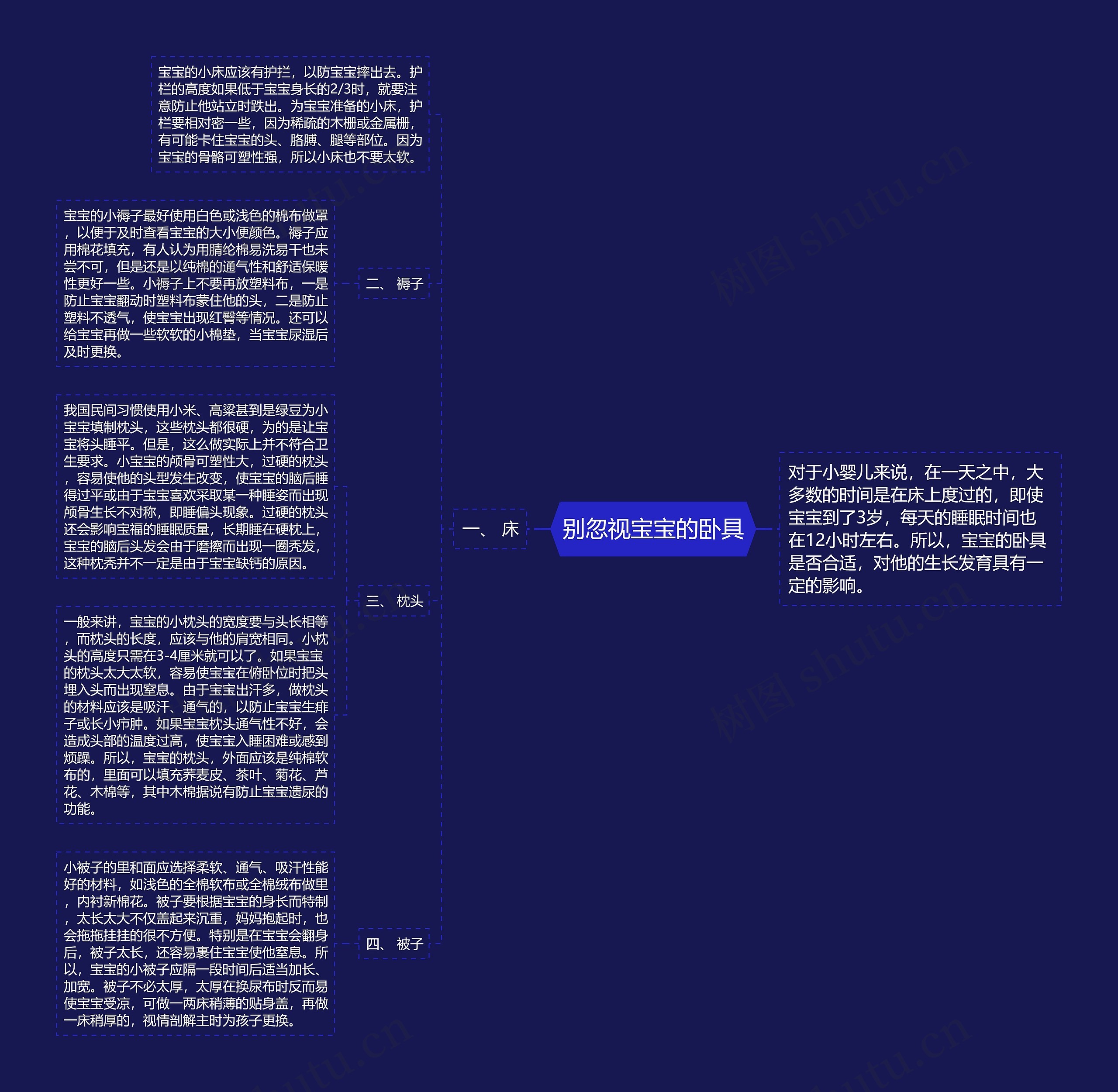 别忽视宝宝的卧具 别忽视宝宝的卧具