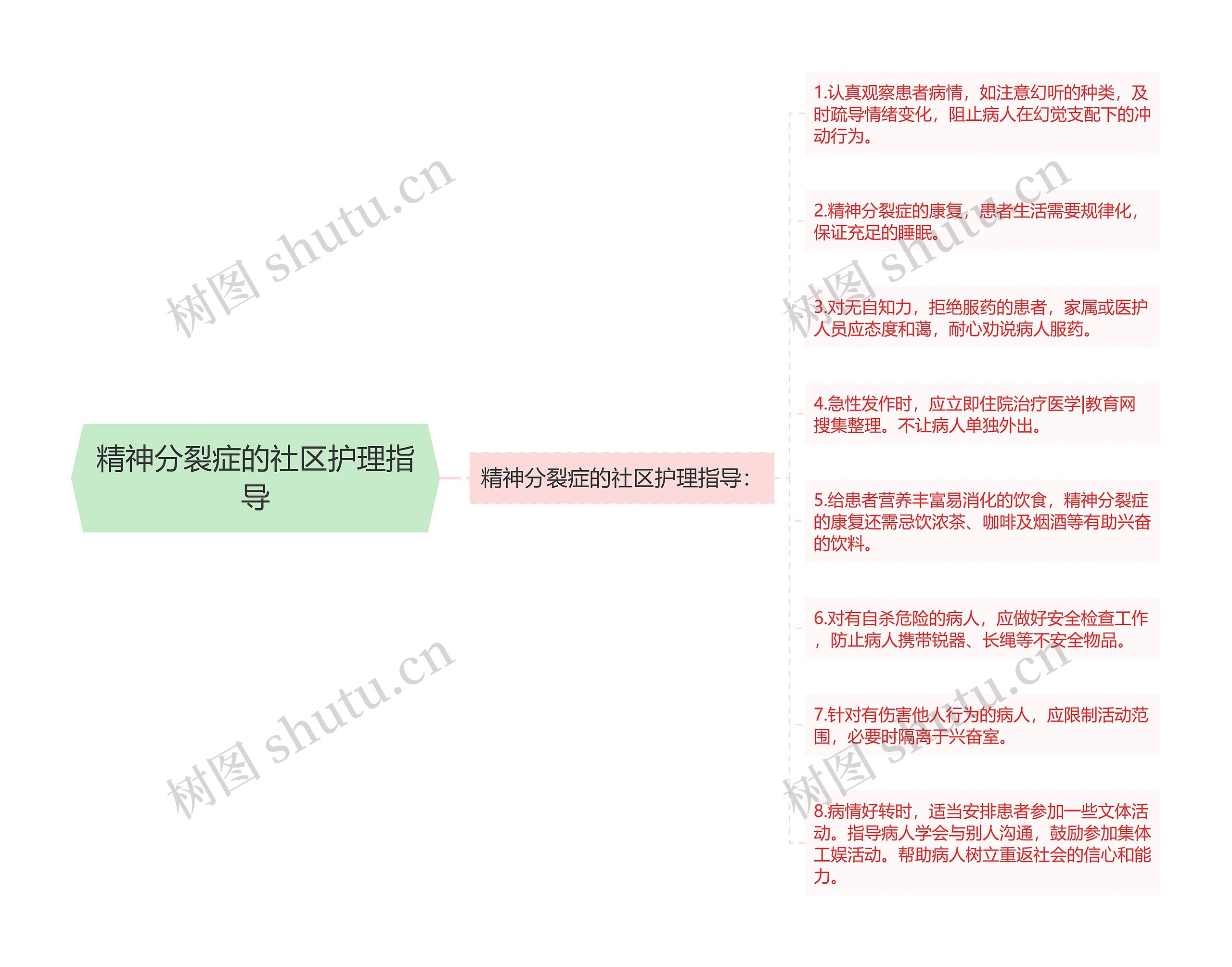 精神分裂症的社区护理指导