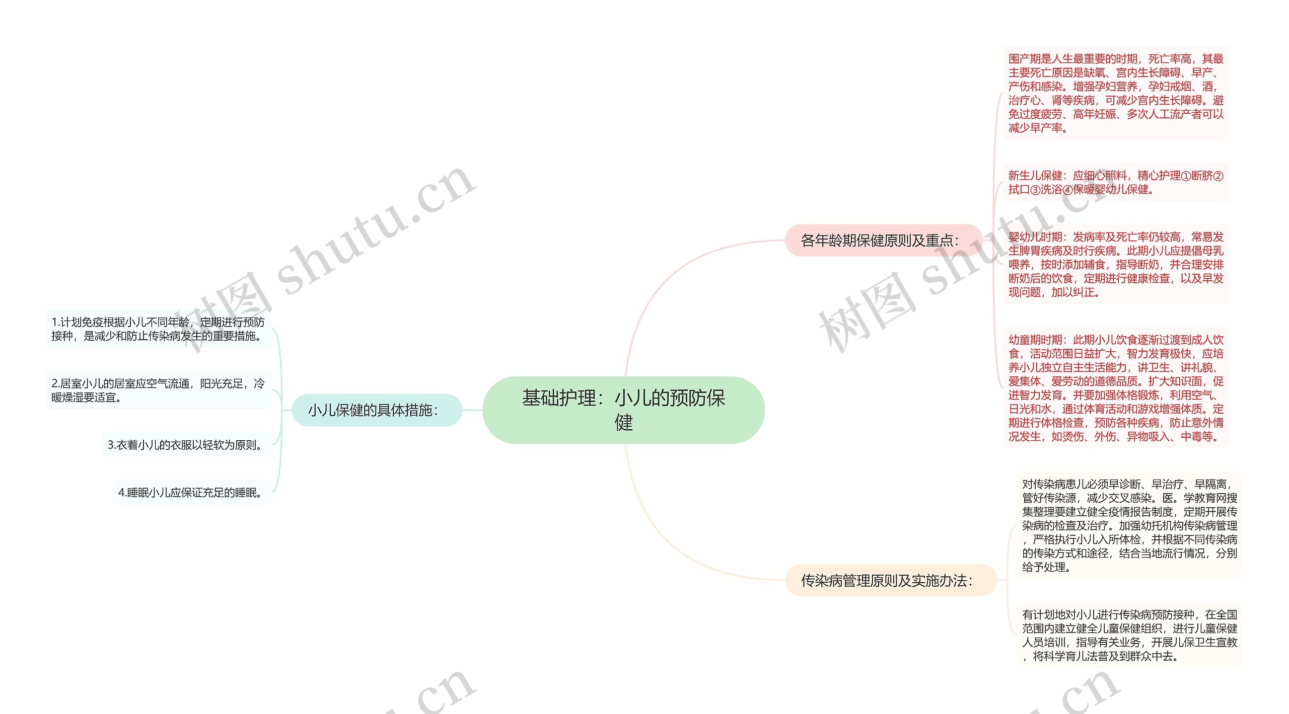 基础护理：小儿的预防保健思维导图