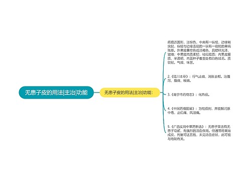 无患子皮的用法|主治|功能