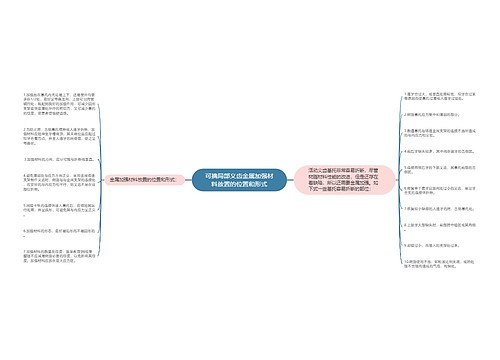 可摘局部义齿金属加强材料放置的位置和形式