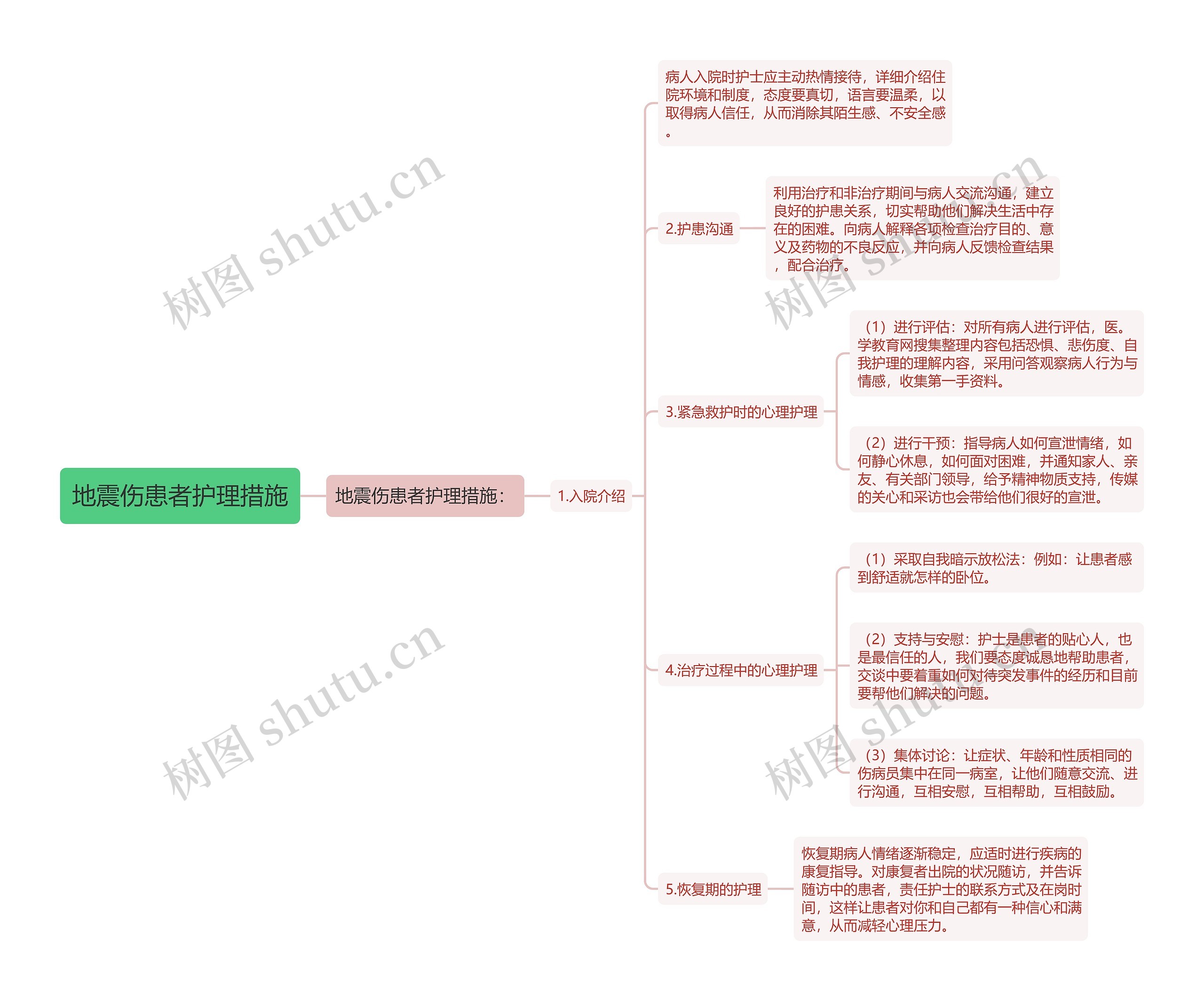 地震伤患者护理措施 地震伤患者护理措施