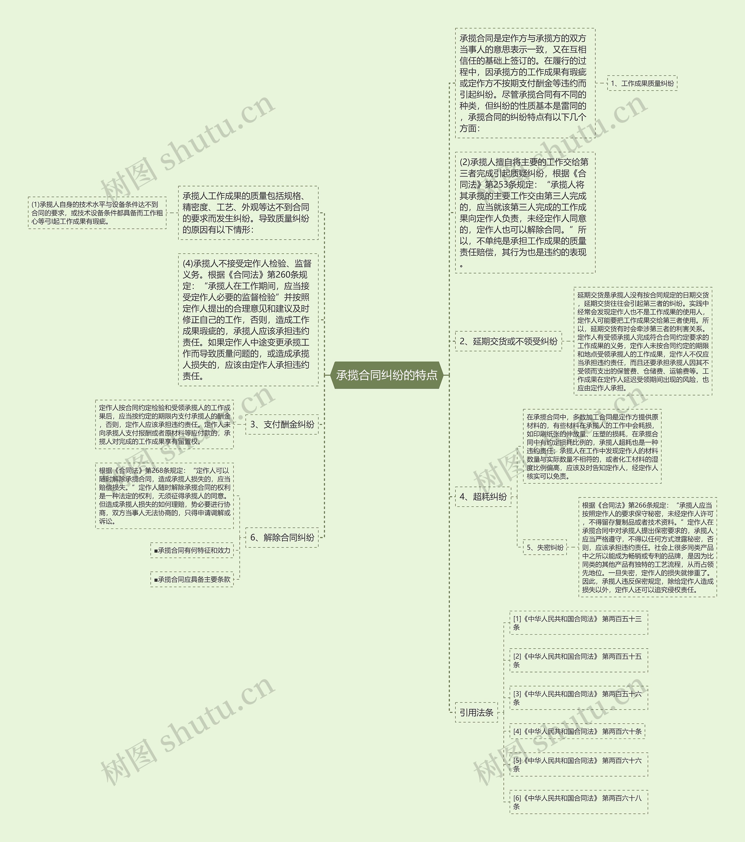 承揽合同纠纷的特点思维导图