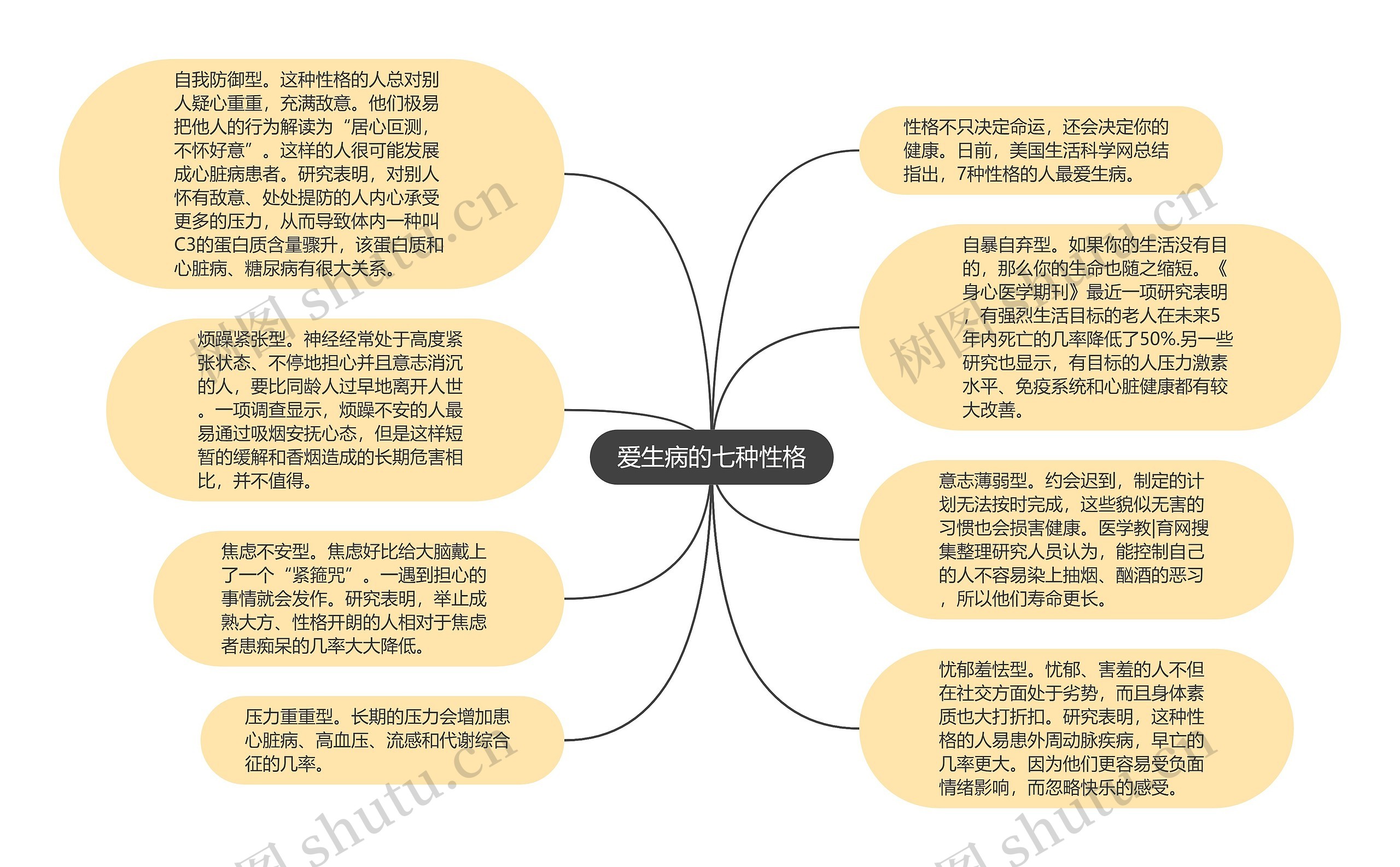 爱生病的七种性格