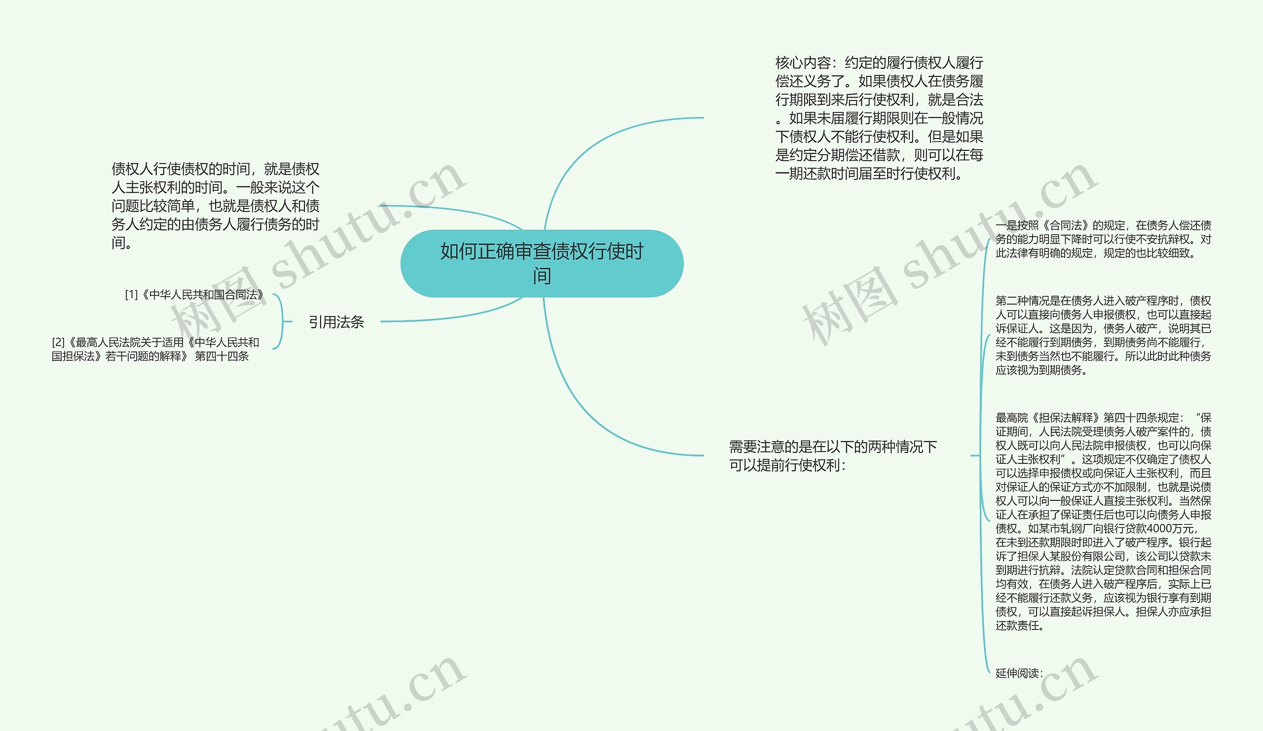 如何正确审查债权行使时间思维导图