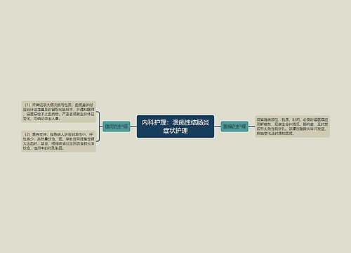 内科护理：溃疡性结肠炎症状护理