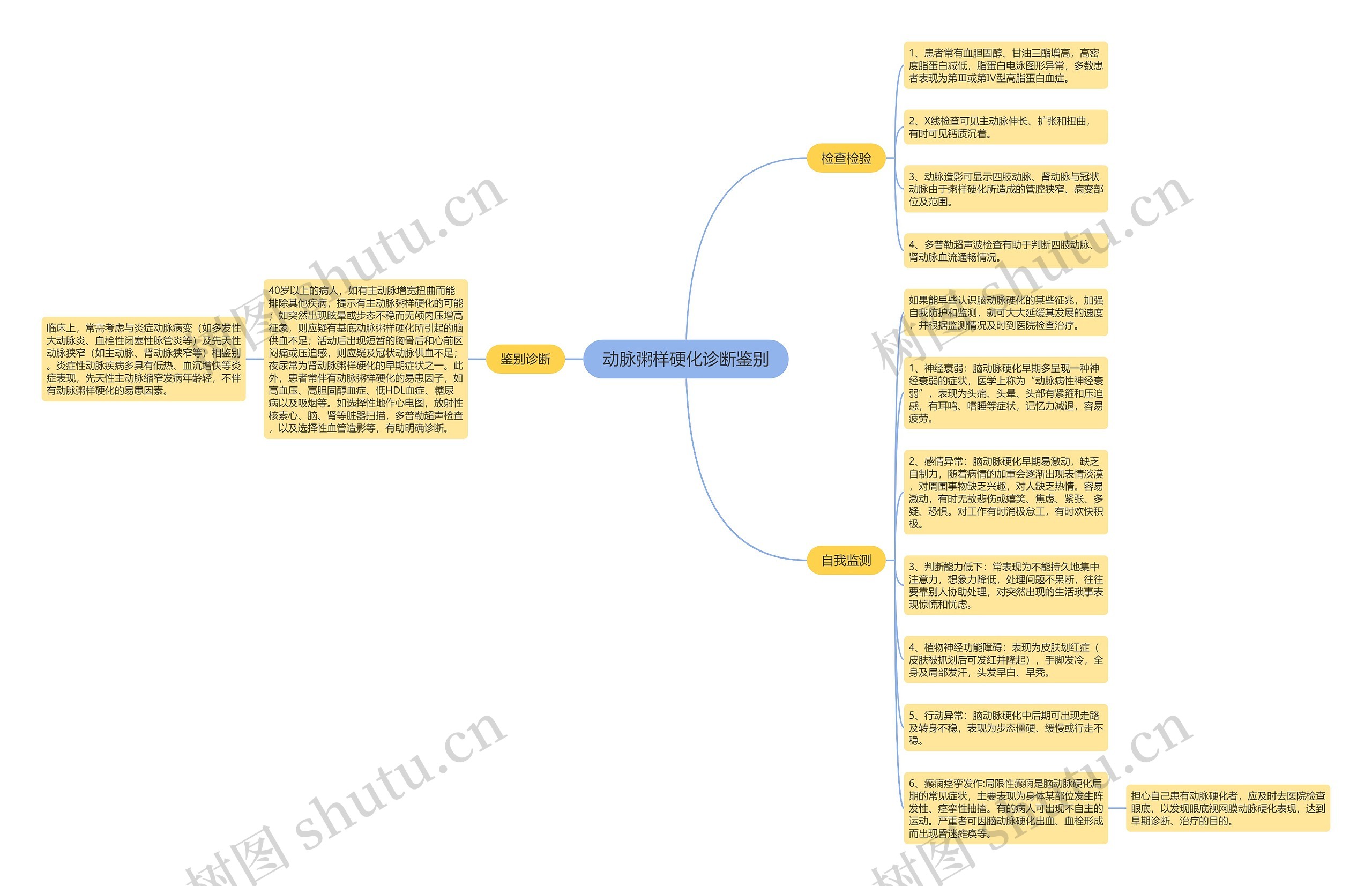 动脉粥样硬化诊断鉴别 动脉粥样硬化诊断鉴别