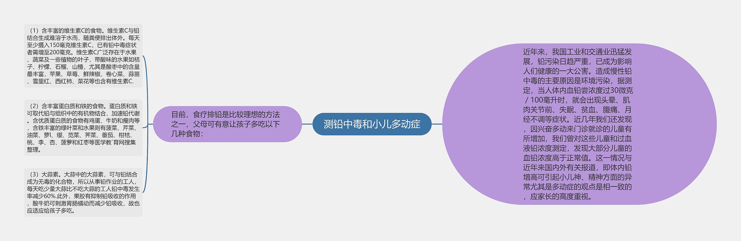 测铅中毒和小儿多动症思维导图