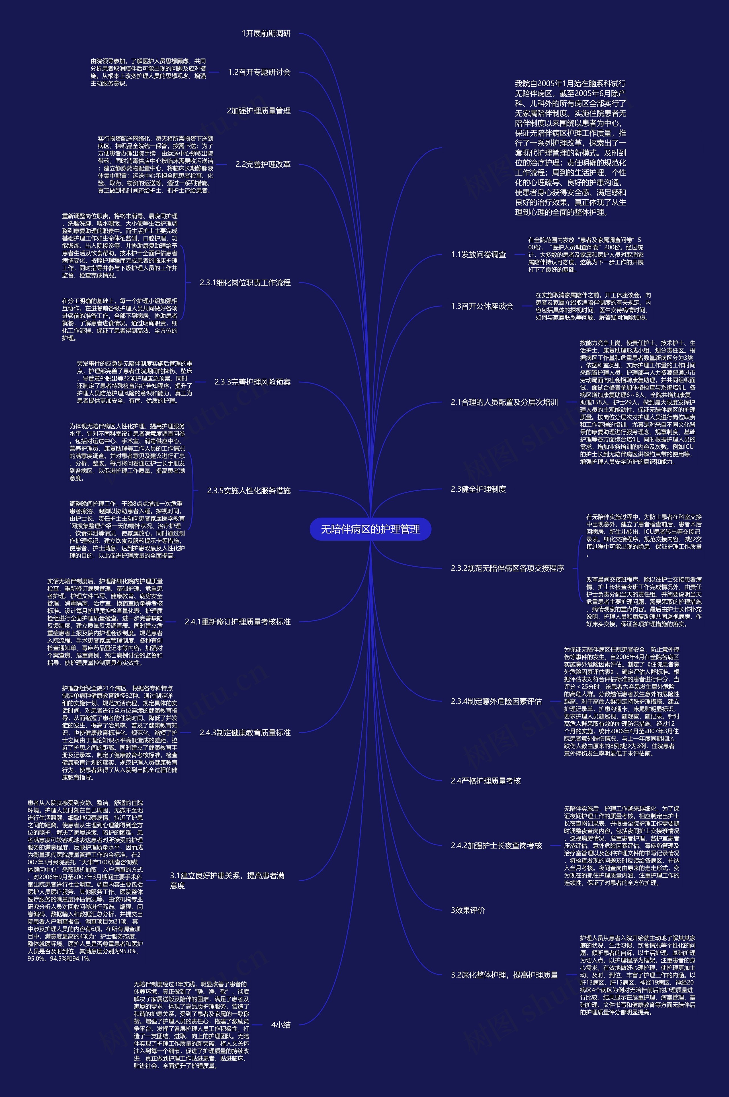 无陪伴病区的护理管理 无陪伴病区的护理管理