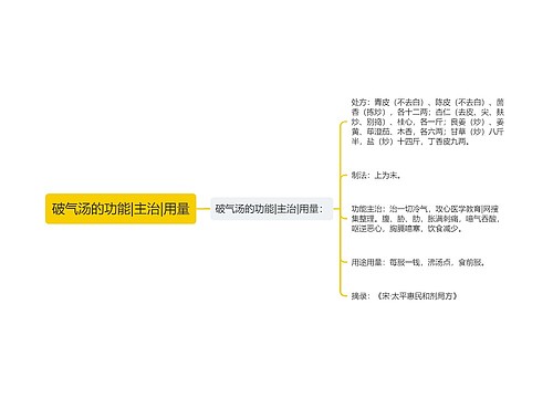 破气汤的功能|主治|用量