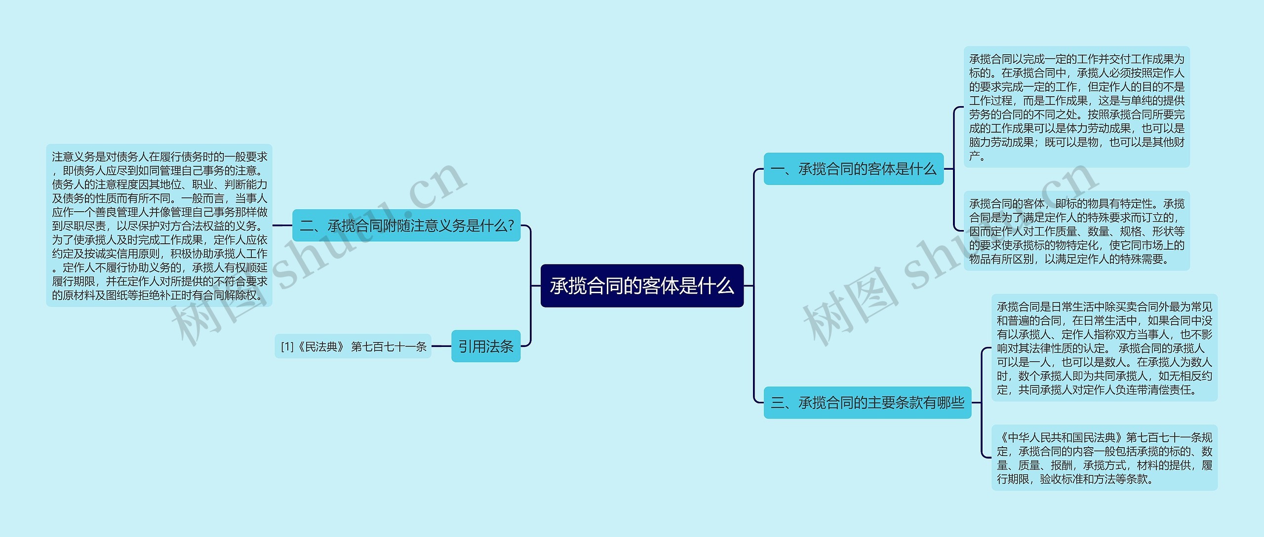 承揽合同的客体是什么