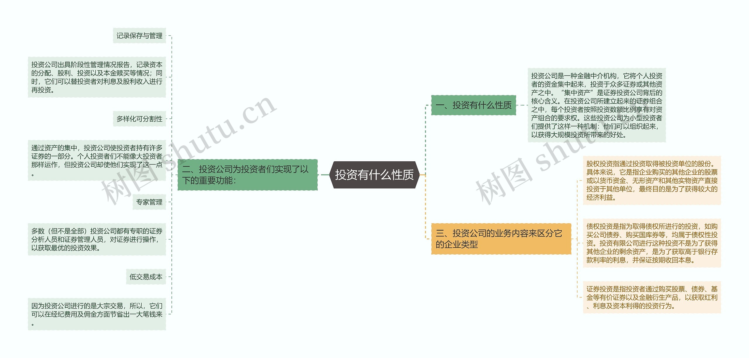 投资有什么性质思维导图