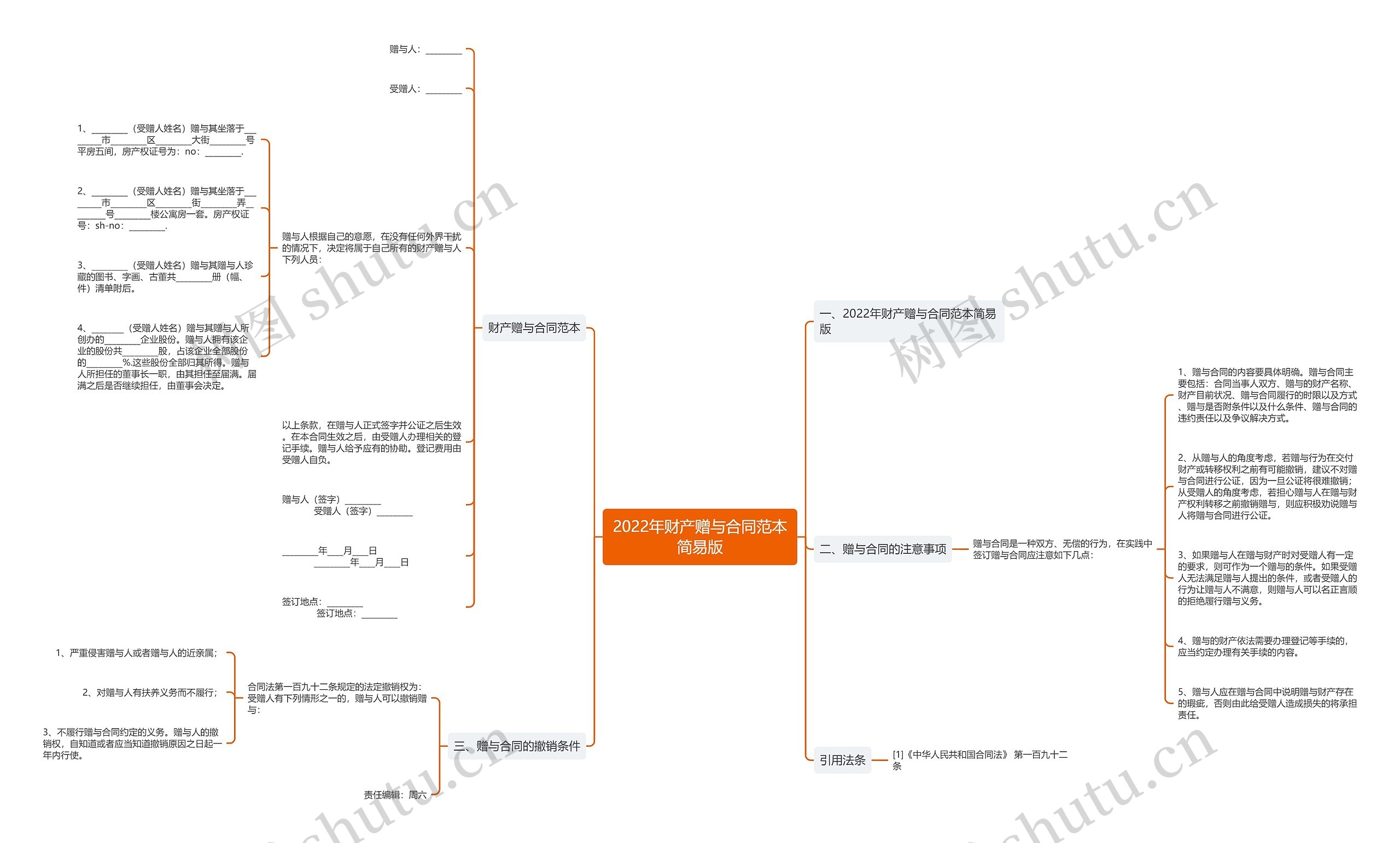 2022年财产赠与合同范本简易版思维导图