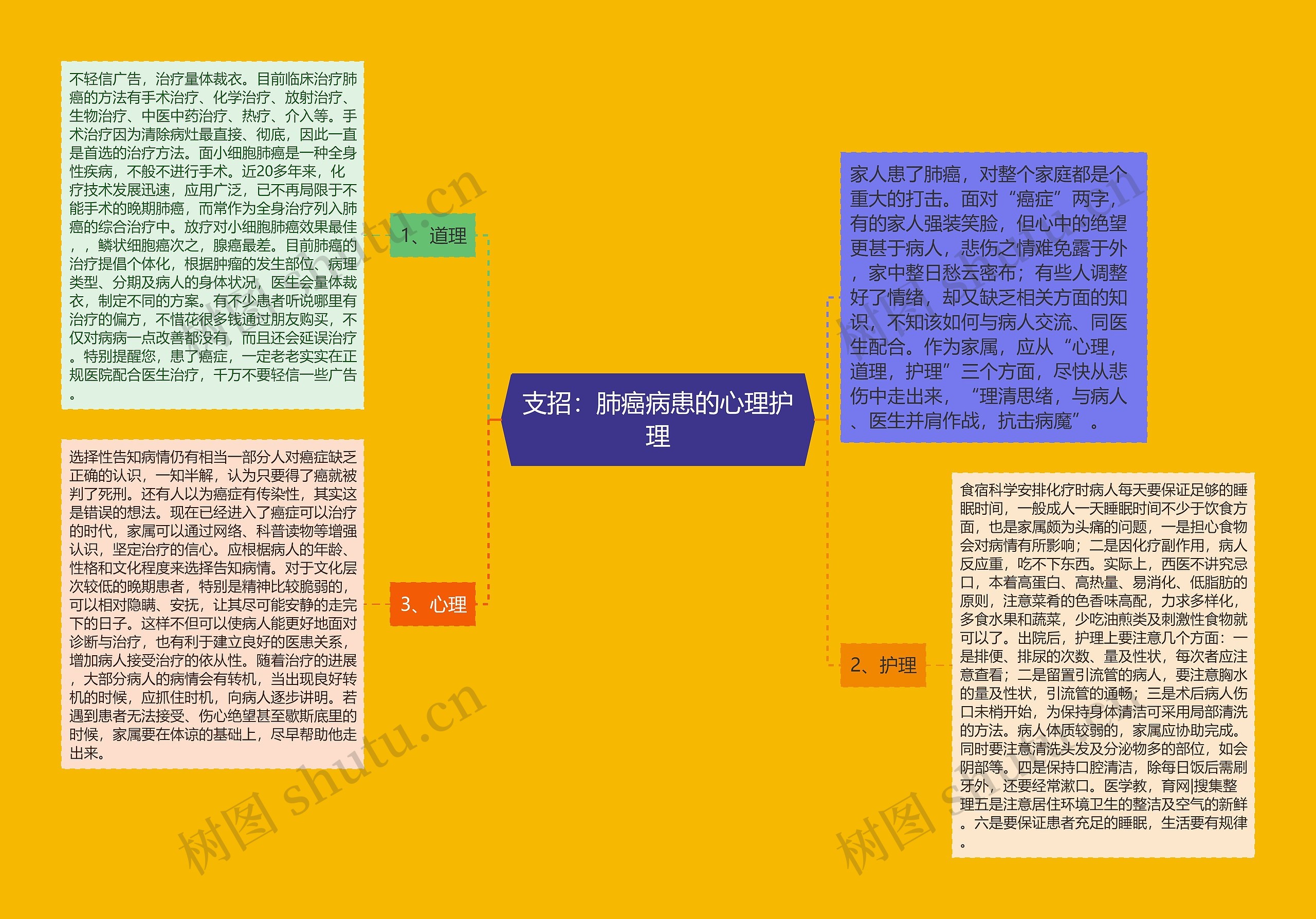 支招：肺癌病患的心理护理