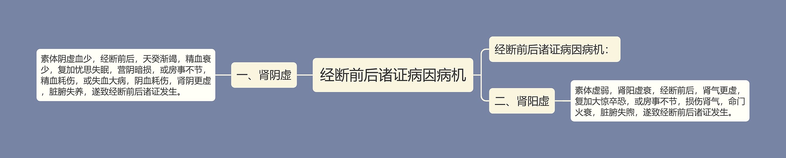 经断前后诸证病因病机 经断前后诸证病因病机