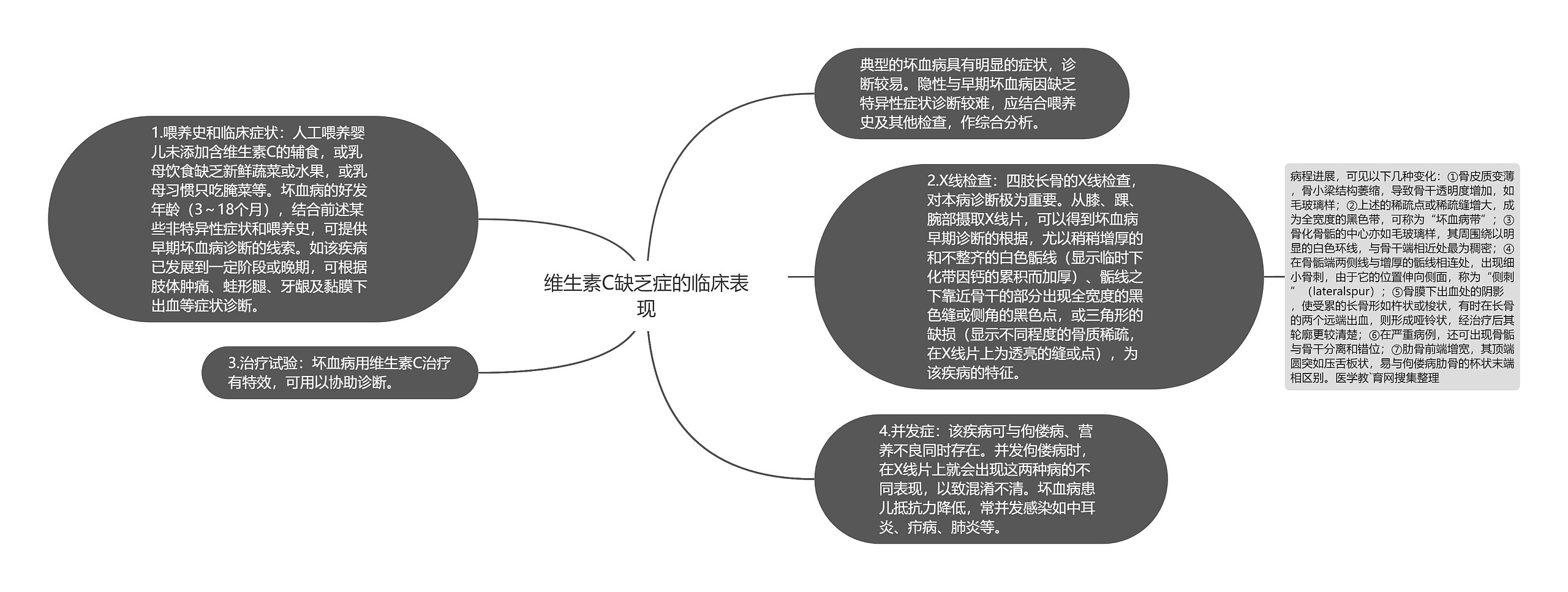 维生素C缺乏症的临床表现