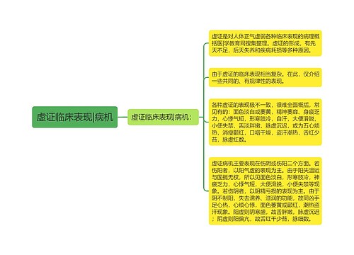 虚证临床表现|病机