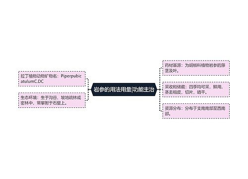 岩参的用法用量|功能主治