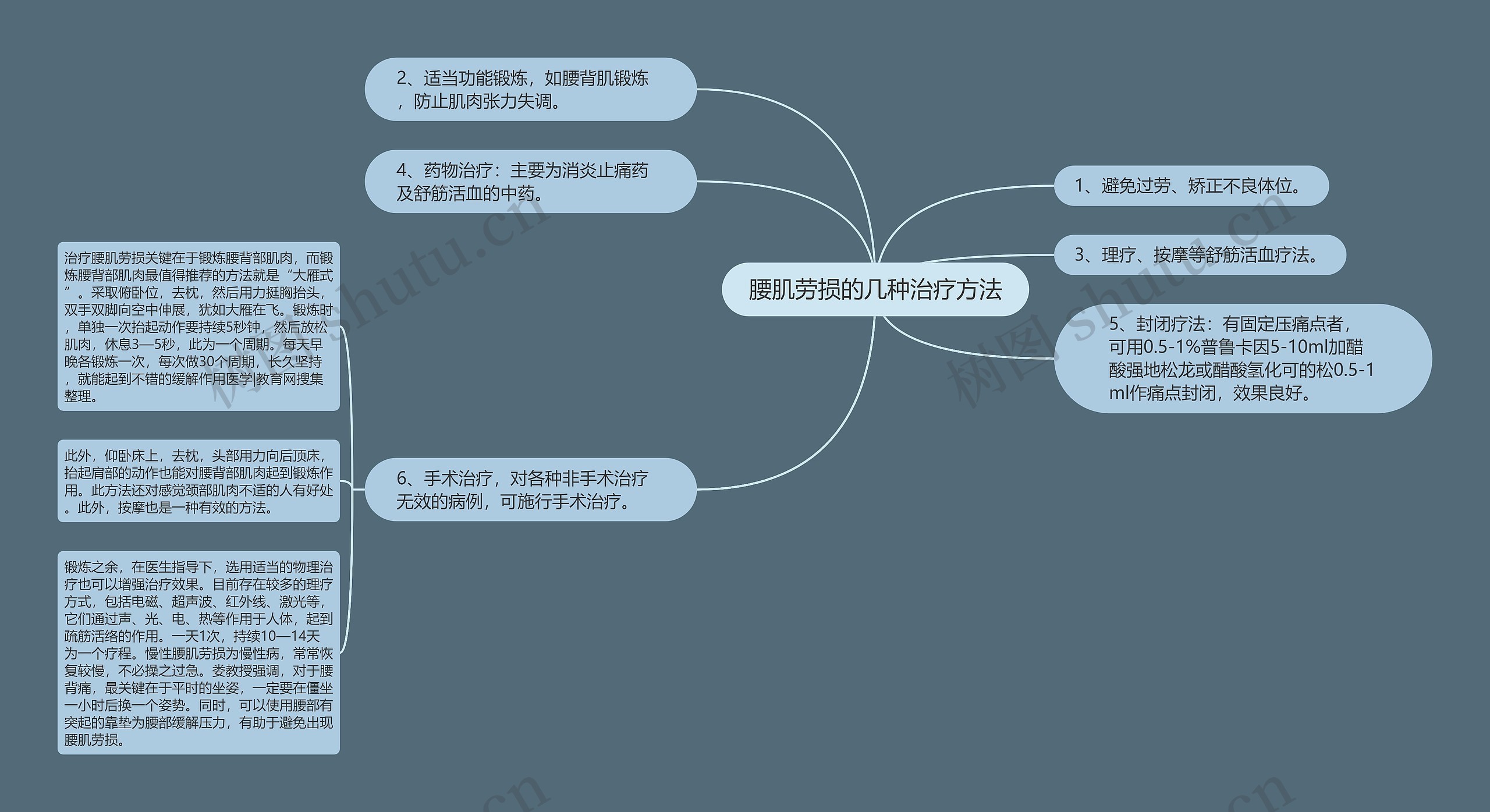 腰肌劳损的几种治疗方法