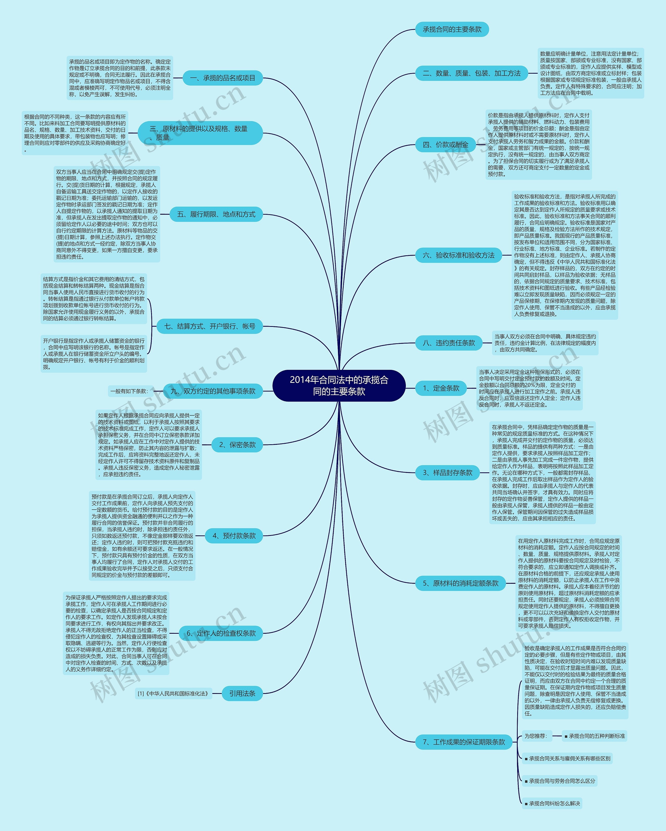 2014年合同法中的承揽合同的主要条款 2014年合同法中的承揽合同的主要条款