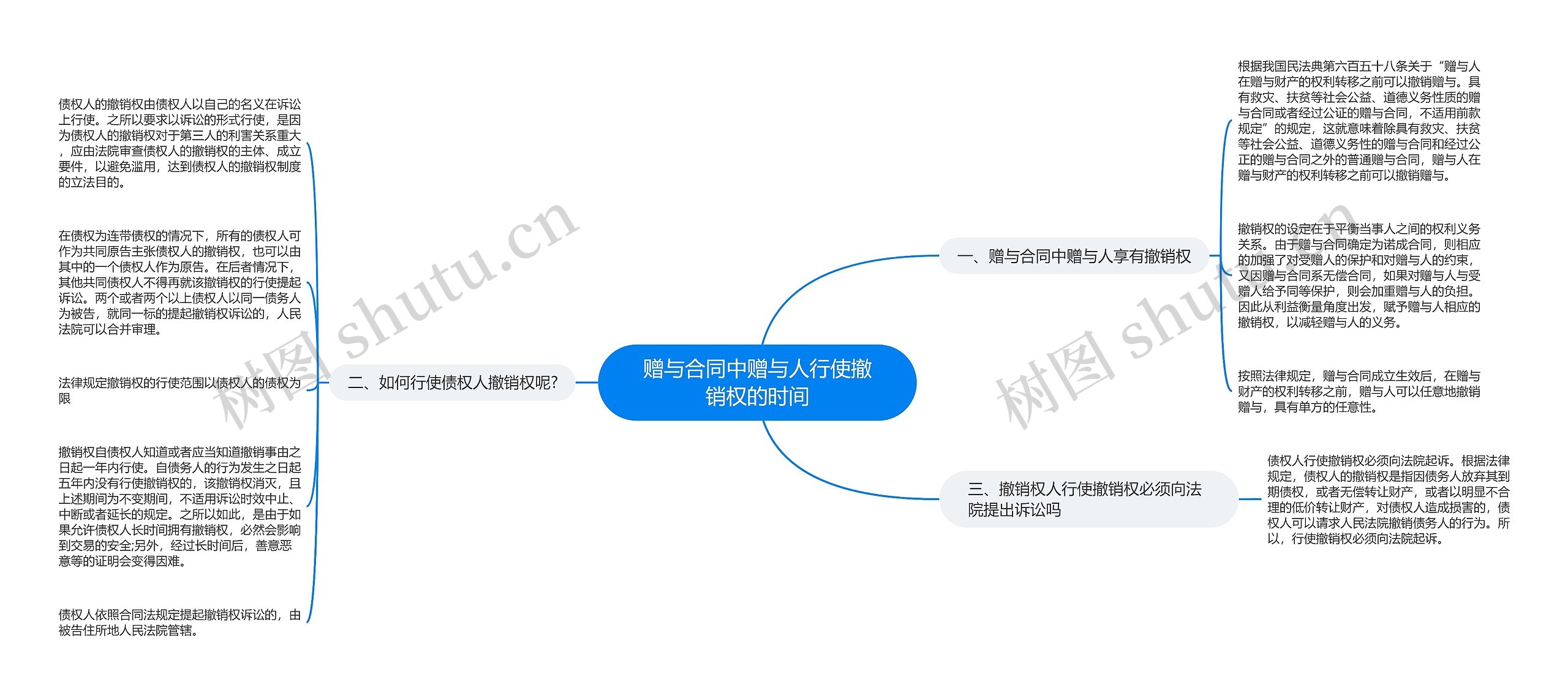 赠与合同中赠与人行使撤销权的时间