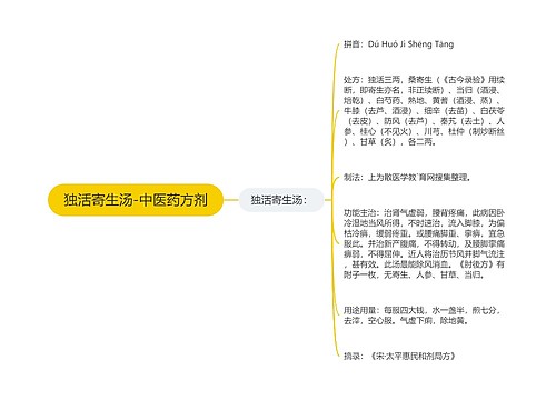 独活寄生汤-中医药方剂