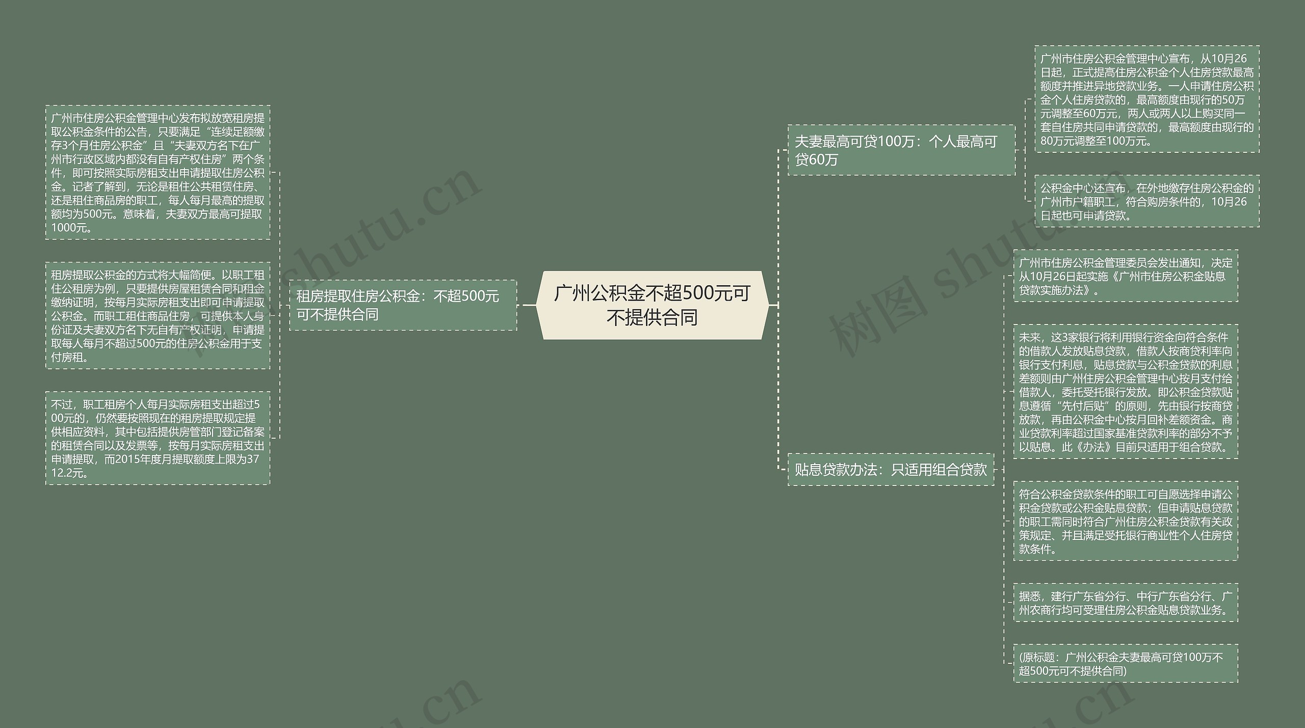 广州公积金不超500元可不提供合同