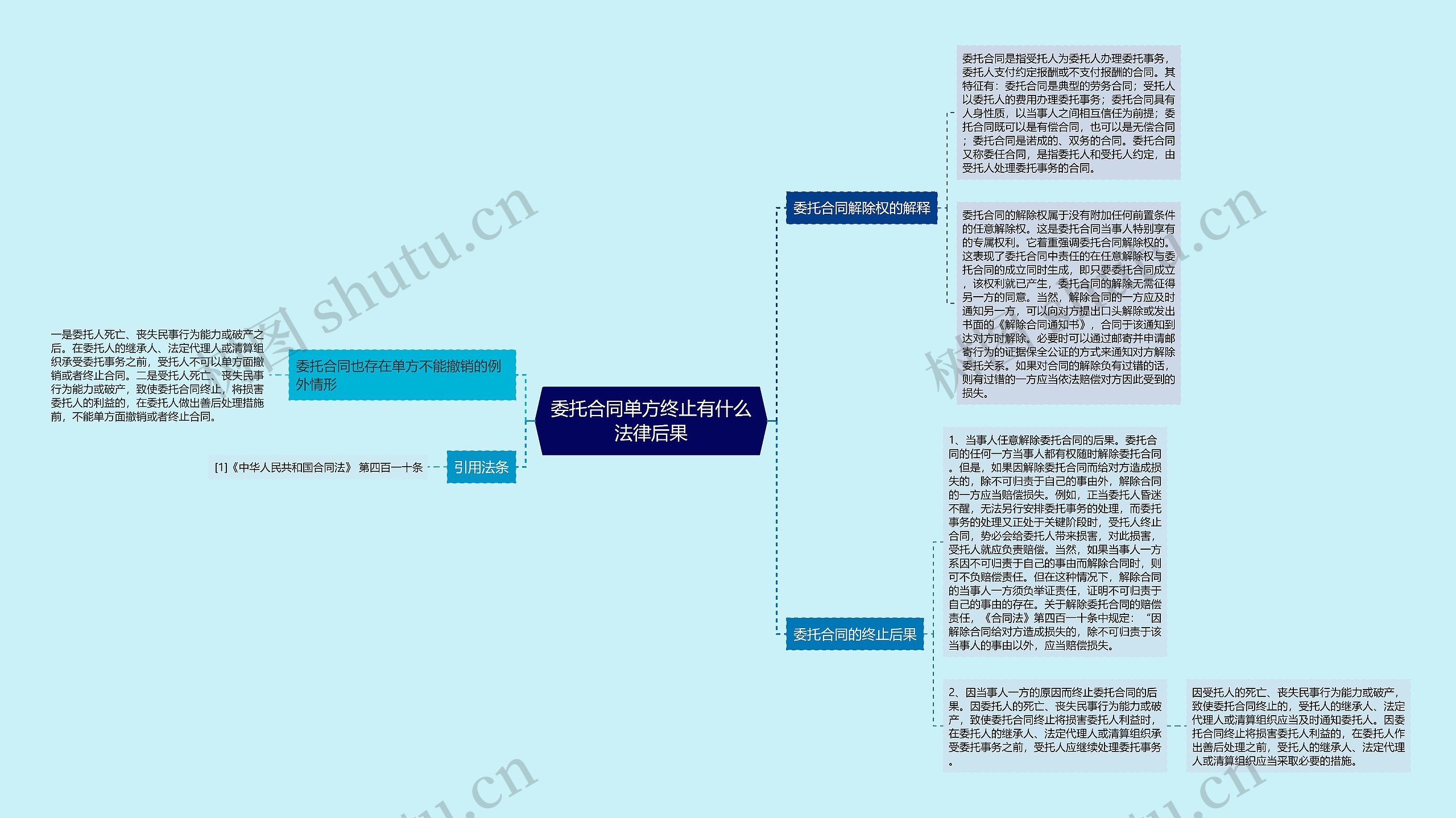 委托合同单方终止有什么法律后果