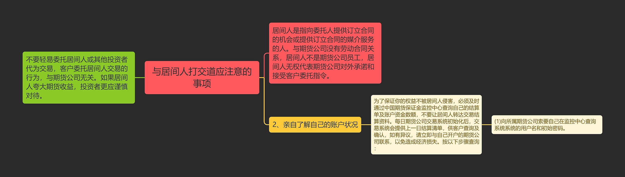 与居间人打交道应注意的事项思维导图