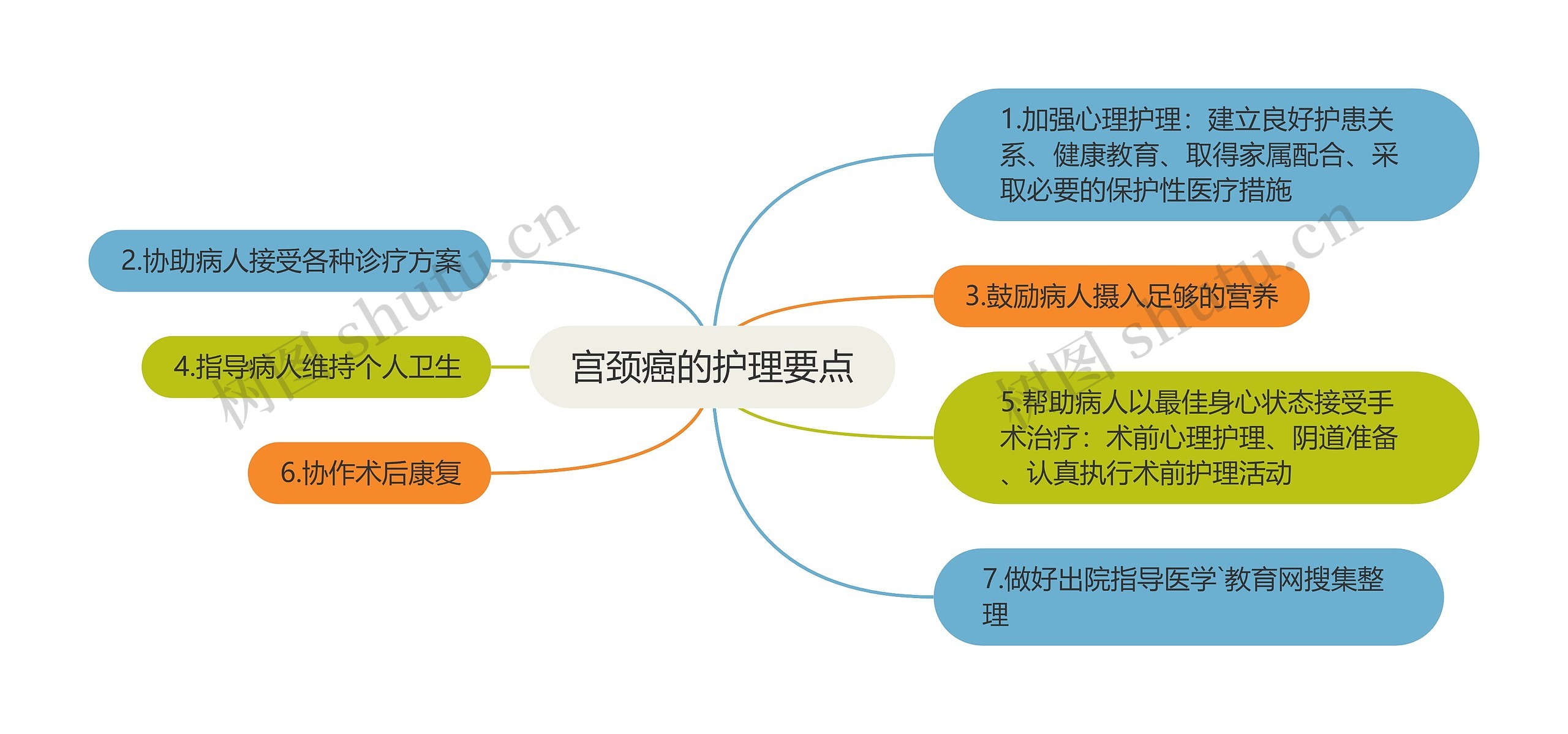 宫颈癌的护理要点 宫颈癌的护理要点