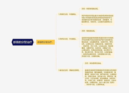 感冒的分型治疗