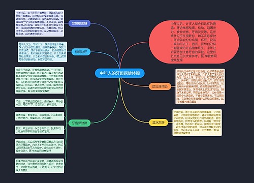 中年人的牙齿保健体操
