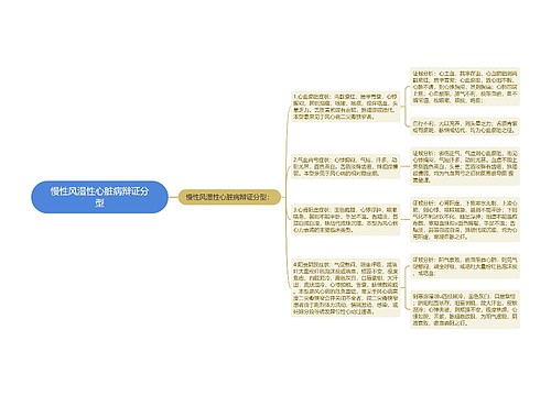 慢性风湿性心脏病辩证分型