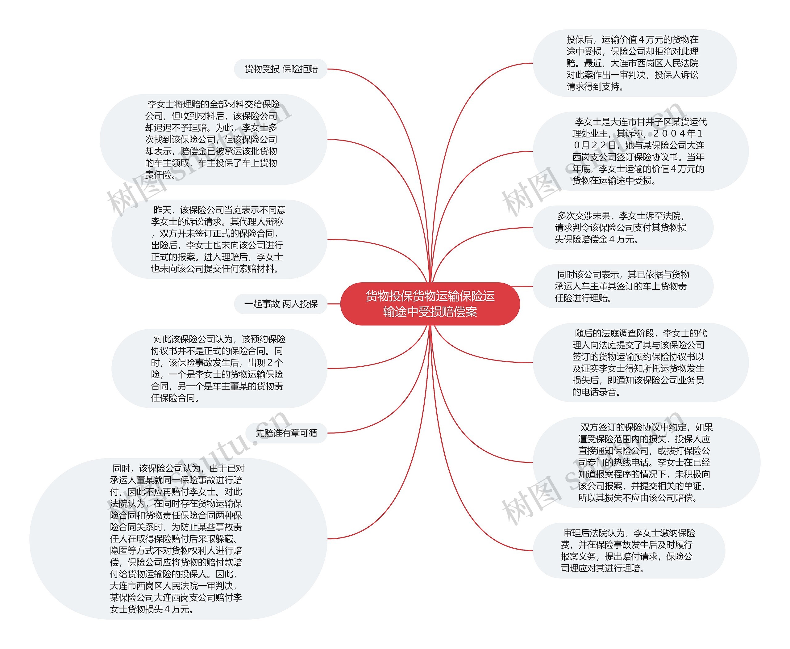 货物投保货物运输保险运输途中受损赔偿案