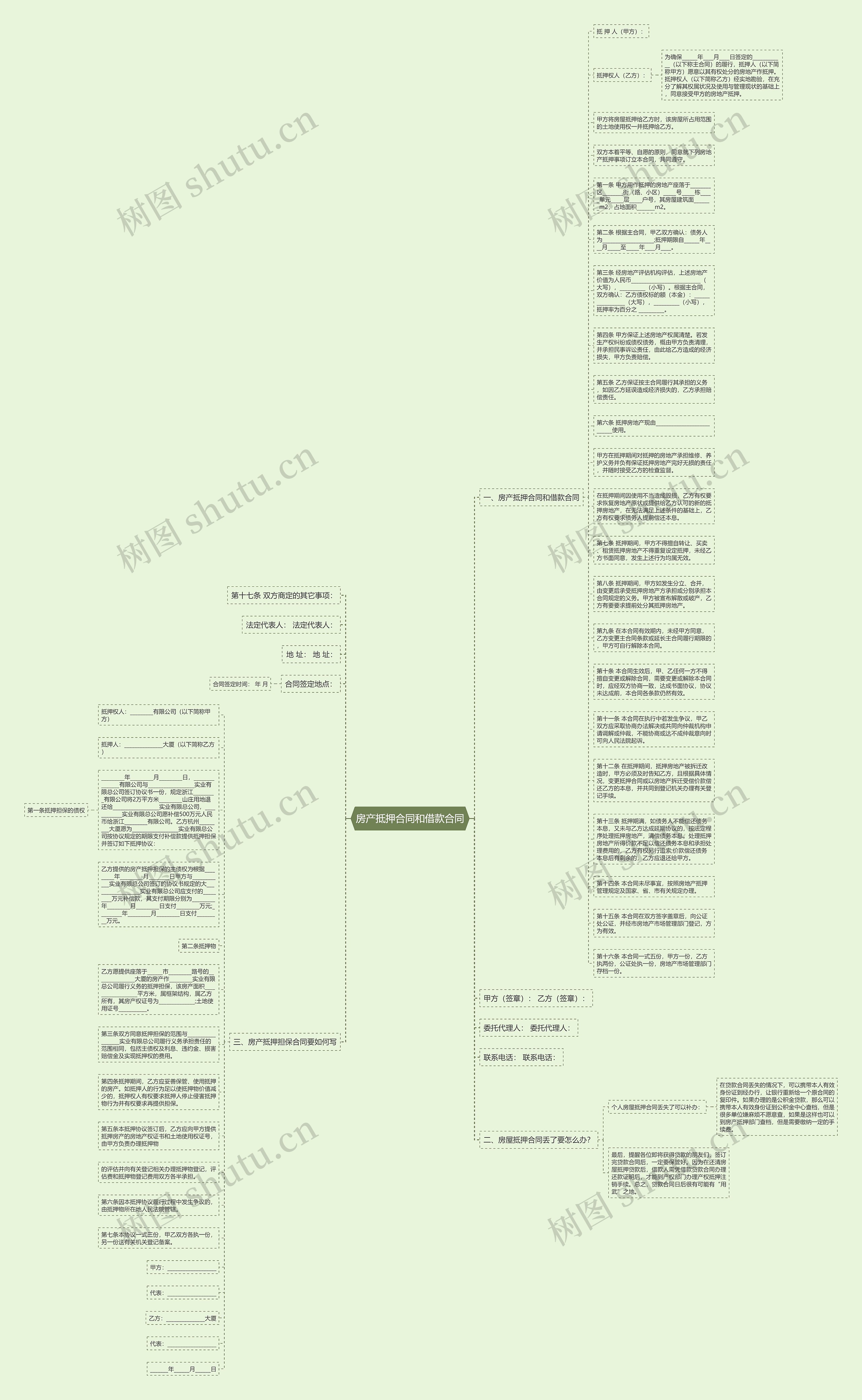 房产抵押合同和借款合同思维导图