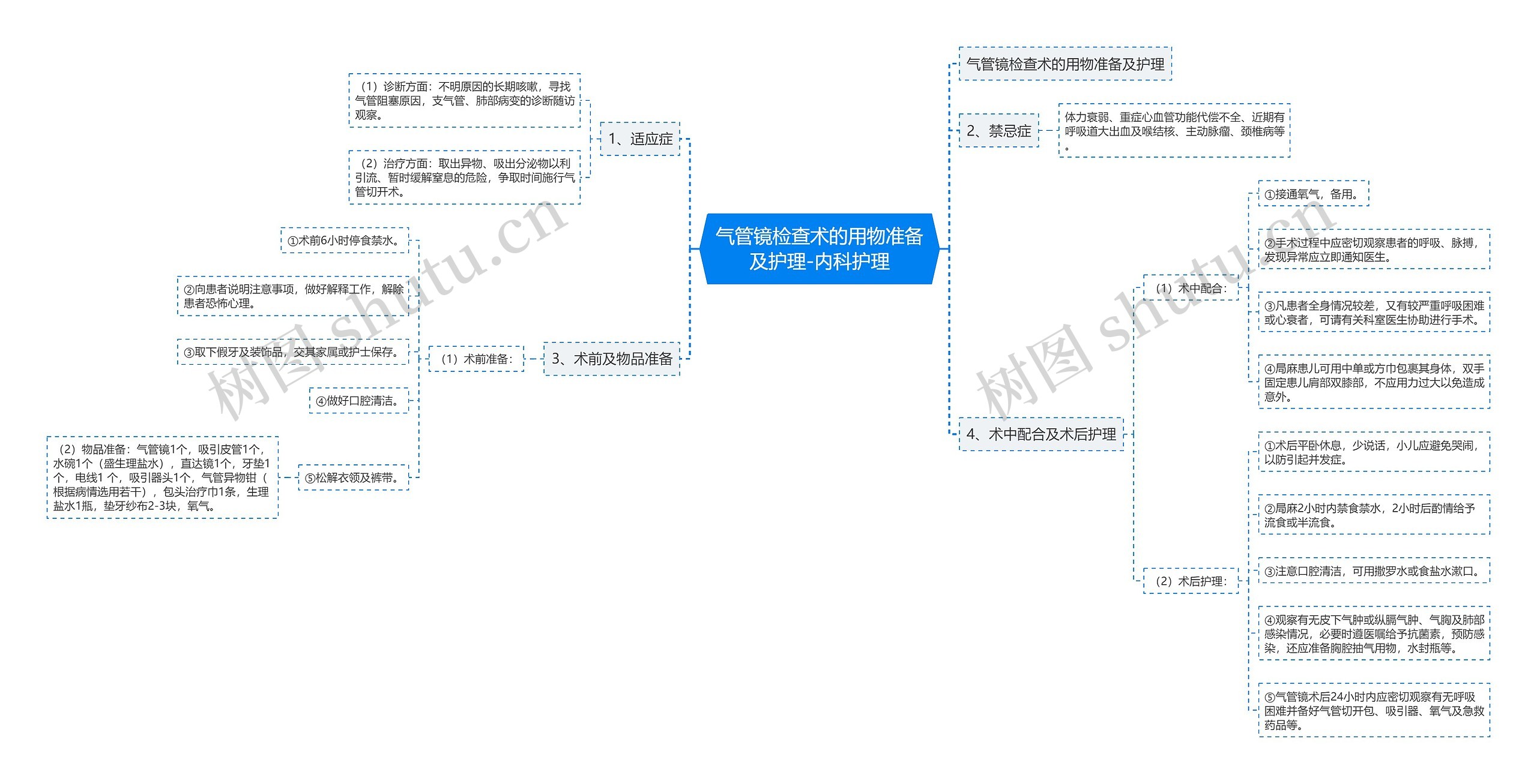 气管镜检查术的用物准备及护理-内科护理