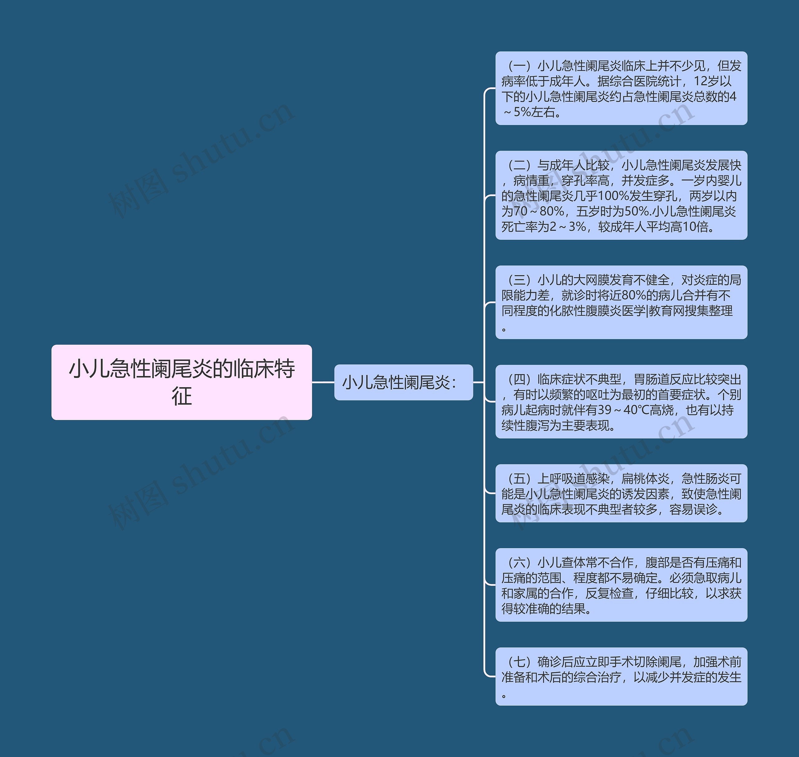 小儿急性阑尾炎的临床特征