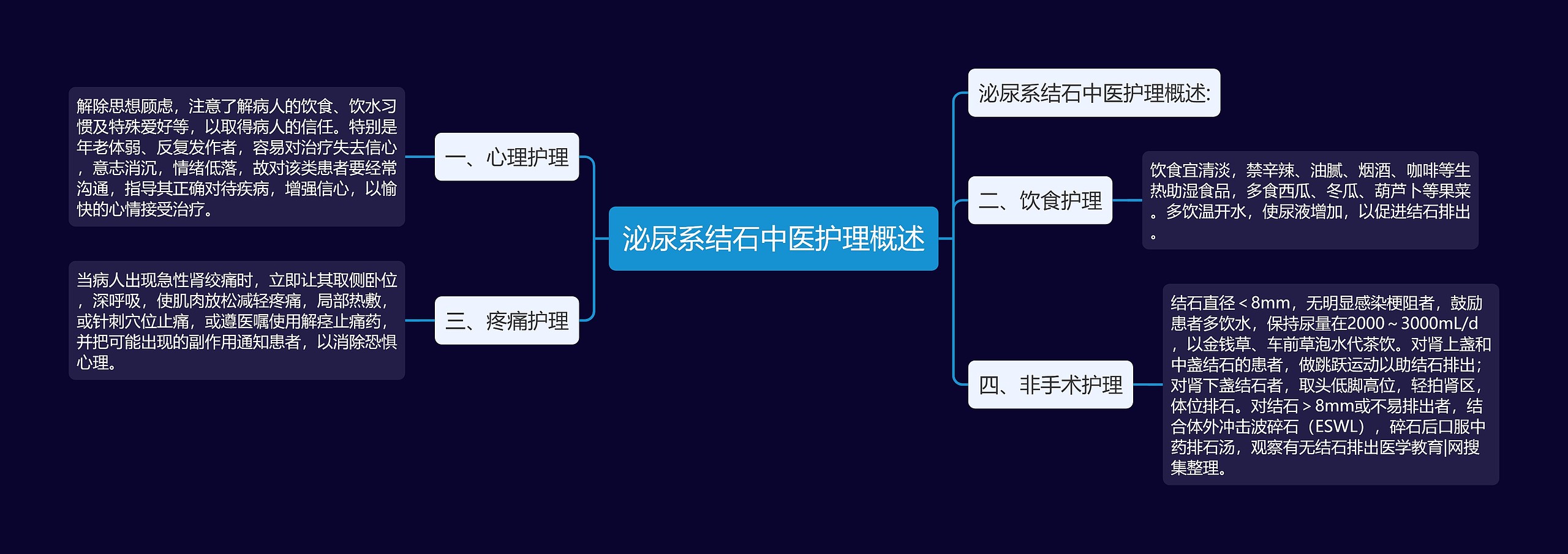 泌尿系结石中医护理概述思维导图