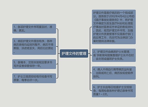 护理文件的管理