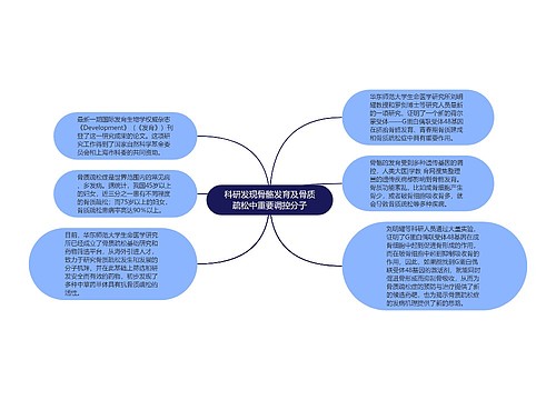 科研发现骨骼发育及骨质疏松中重要调控分子