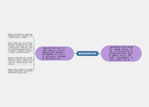 臁疮病因病机|诊断